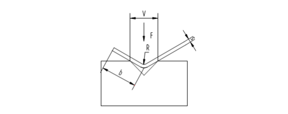 折彎過程.png 折彎過程.png